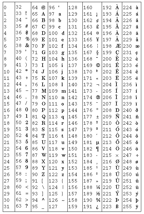 Printable Latin-1 Characters