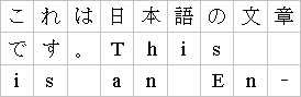 横組みレイアウトの日本語・英語混在テキストの fixed グリッドモードの例