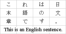 横組みレイアウトの日本語・英語混在テキストに適用された layout-grid-char 設定の例